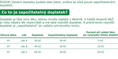 Vysvětlení započitatelného doplatku