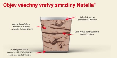 Nutella zmrzlina je nově v prodeji i v České republice