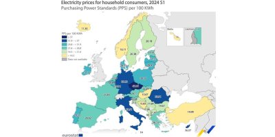 Mapa Evropy ukazující ceny elektřiny v jednotlivých státech
