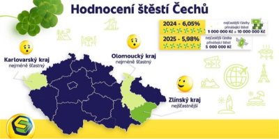 Hodnocení štěstí Čechů