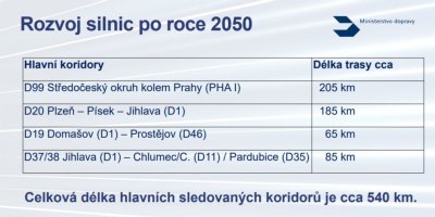 Tabulka Rozvoj silnic po roce 2050