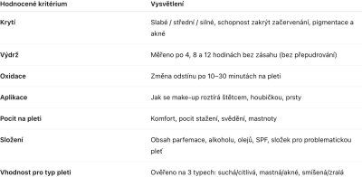 Metodika testování