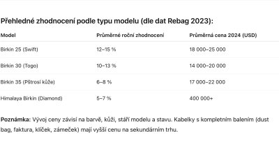 Přehled zhodnocení kabelek Birkin