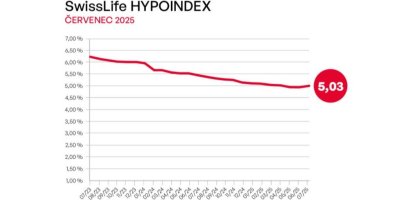 Křivka vývoje hypoték