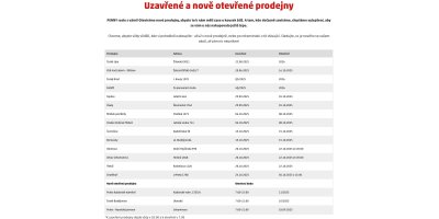 PENNY seznam prodejen, které se v říjnu uzavřou kvůli modernizaci