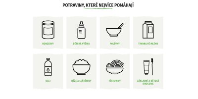 Grafika potravin